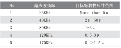 超聲波清洗機的清洗誤區(qū)有哪些？